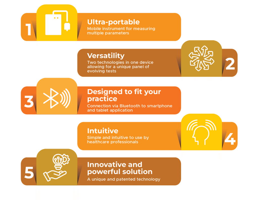 POCT Testing Device Supplier | Reszon Diagnostics