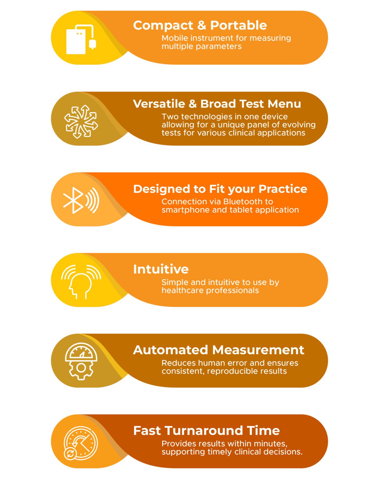 Medical Testing Device Kits Supplier | Reszon Diagnostics