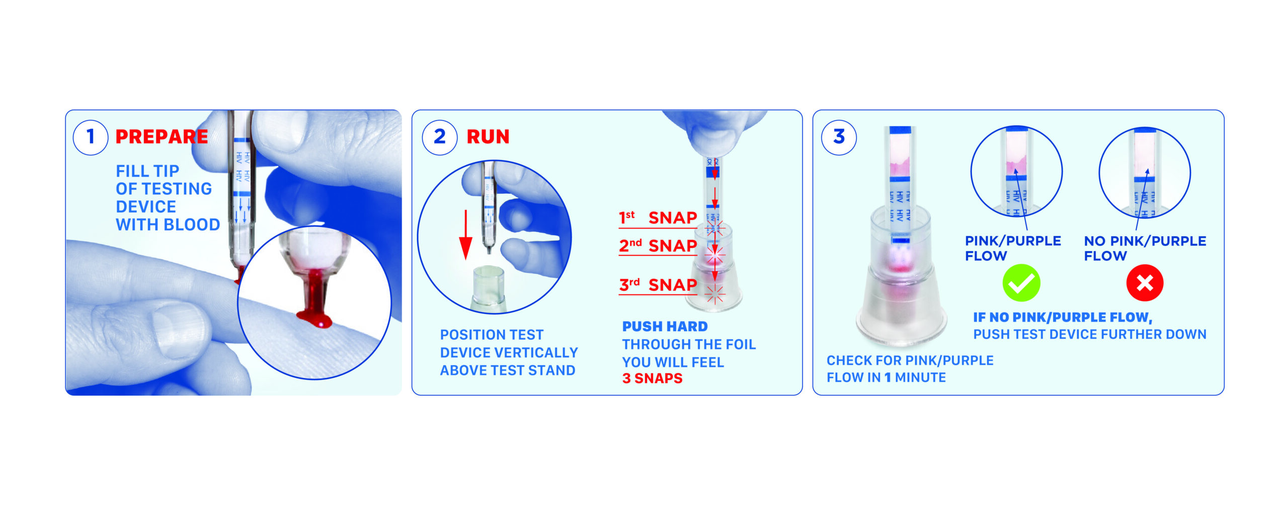TESTING MADE SIMPLE: As shown, the testing for HIV is made easy in 3 steps.