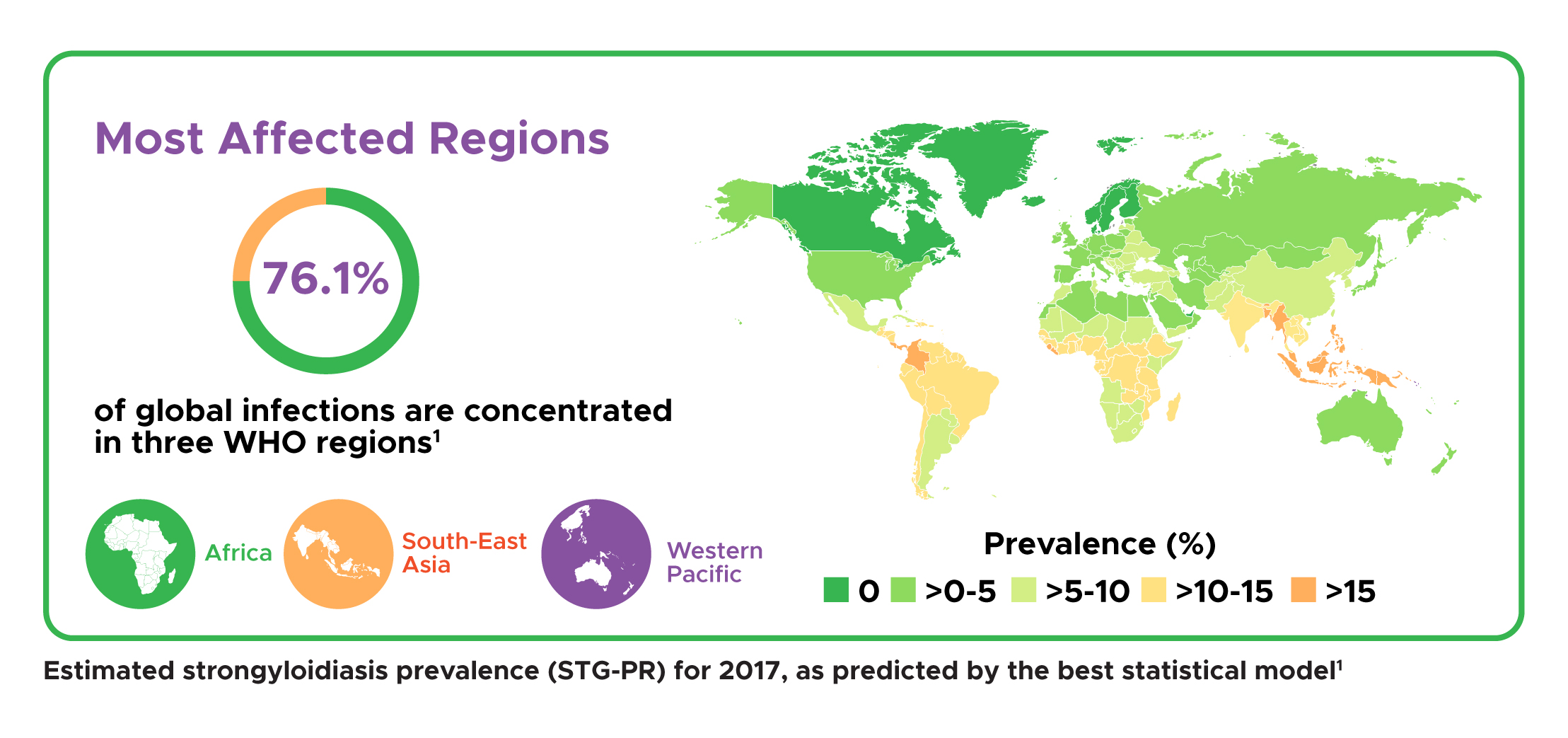 Most Affected Region of Strongyloidiasis Infection