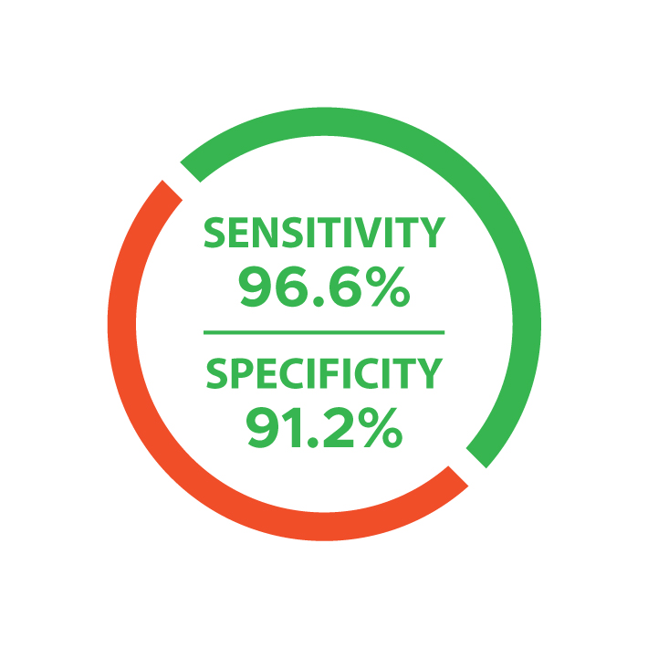 Sensitivity and Specificity RESZON Strongyloidiasis IgG4 Rapid Test