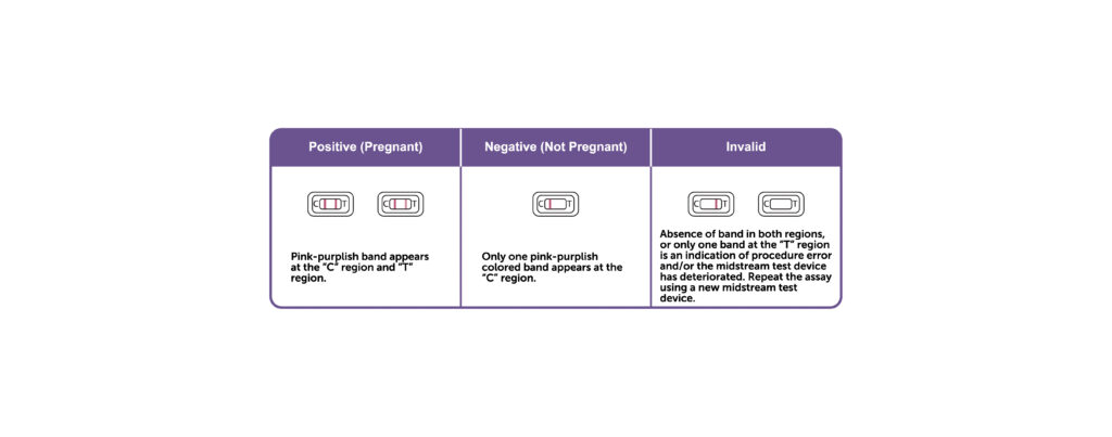 How to Interpret Results from Reszon Pregnancy Rapid Test Midstream (10mIU)
