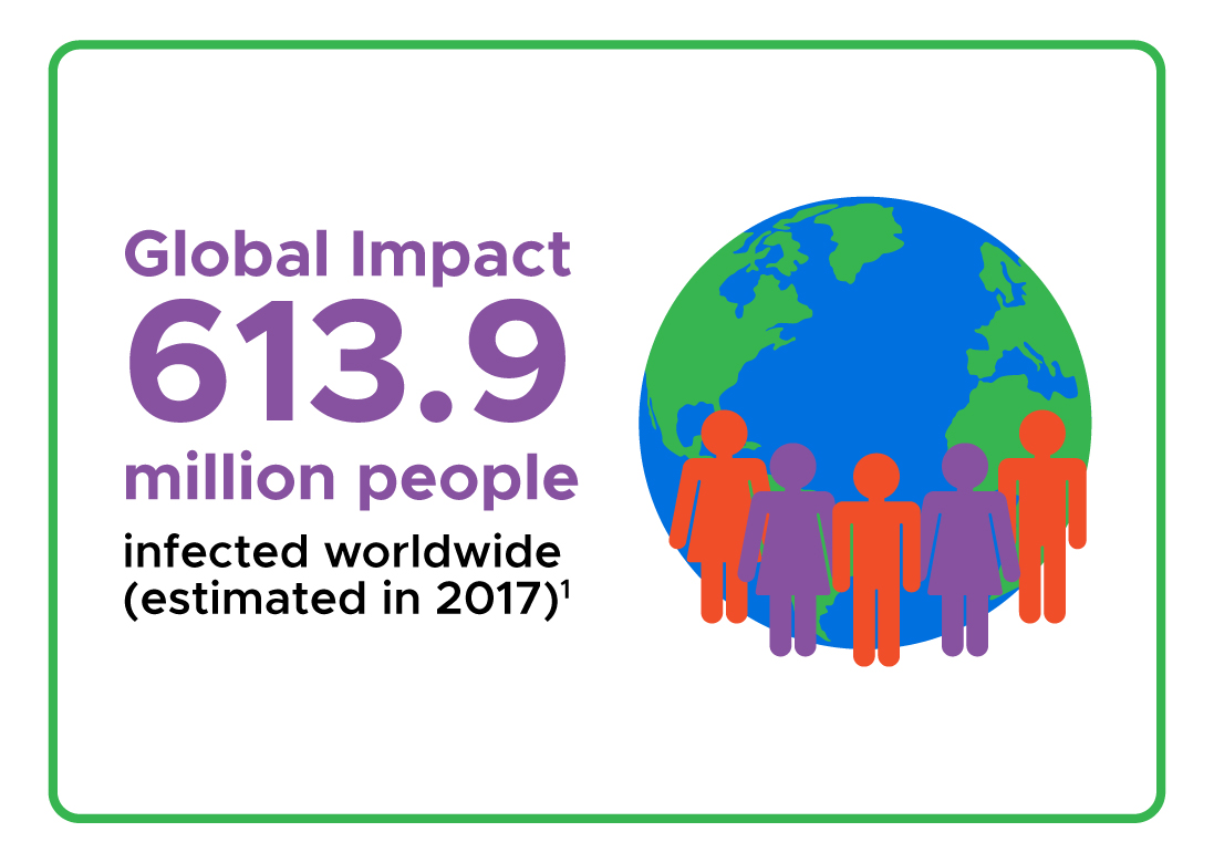 Global Impact of Strongyloidiasis in 2017